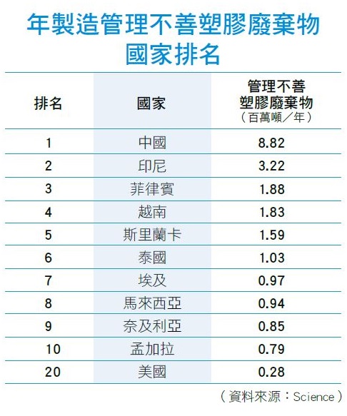 塑膠污染海洋也難逃 禪天下zencosmos 塑膠污染海洋也難逃 禪天下zencosmos