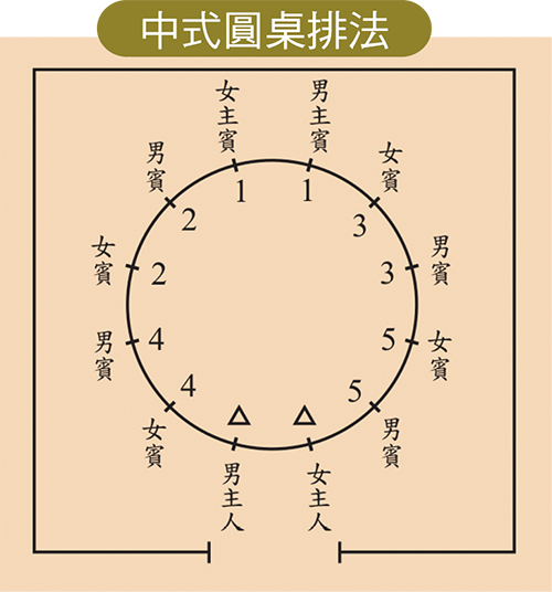 小心 你坐錯了位置餐桌席次安排的禮節 禪天下zencosmos